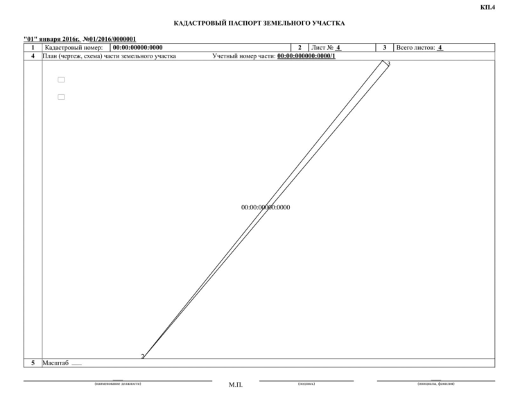 Технический паспорт земельного участка образец