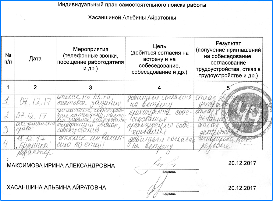 Как заполнить индивидуальный план самостоятельного поиска работы