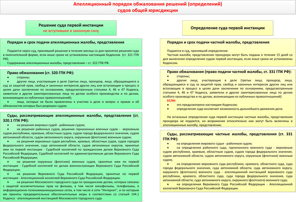 Образец обжалования в апелляционном порядке по гражданскому делу