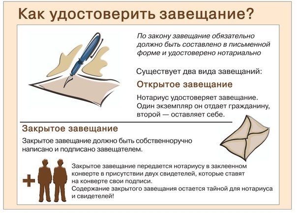 Форма и порядок совершения завещания презентация