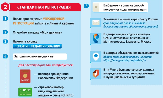 Обычная регистрация. Стандартная регистрация. Как отменить запись в ГАИ на госуслугах. Запись в МРЭО Колпино через госуслуги. Как записаться в ГИБДД через МФЦ.