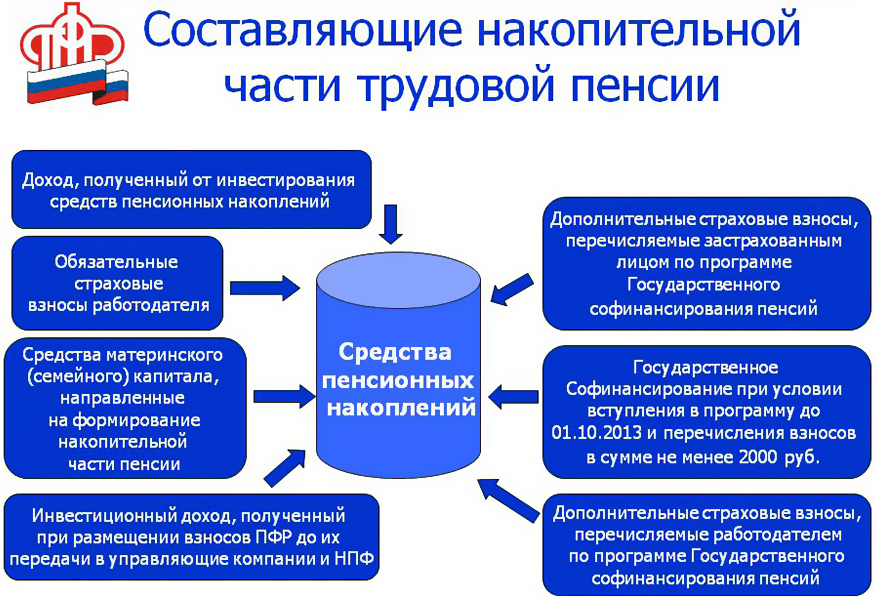 Инвестиции пенсионного плана должны учитываться