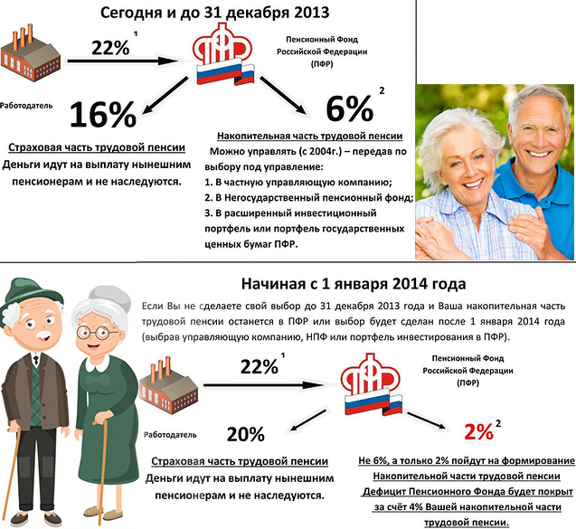 Что нужно знать при выборе пенсионной схемы