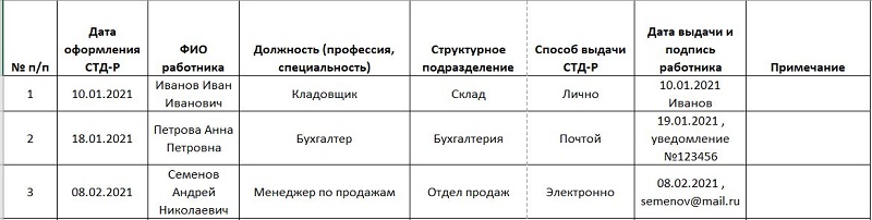 Стд р сведения о трудовой деятельности при увольнении сотруднику образец