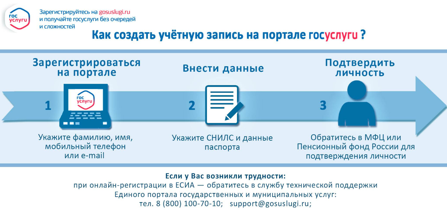 Сколько соц карта хранится в мфц