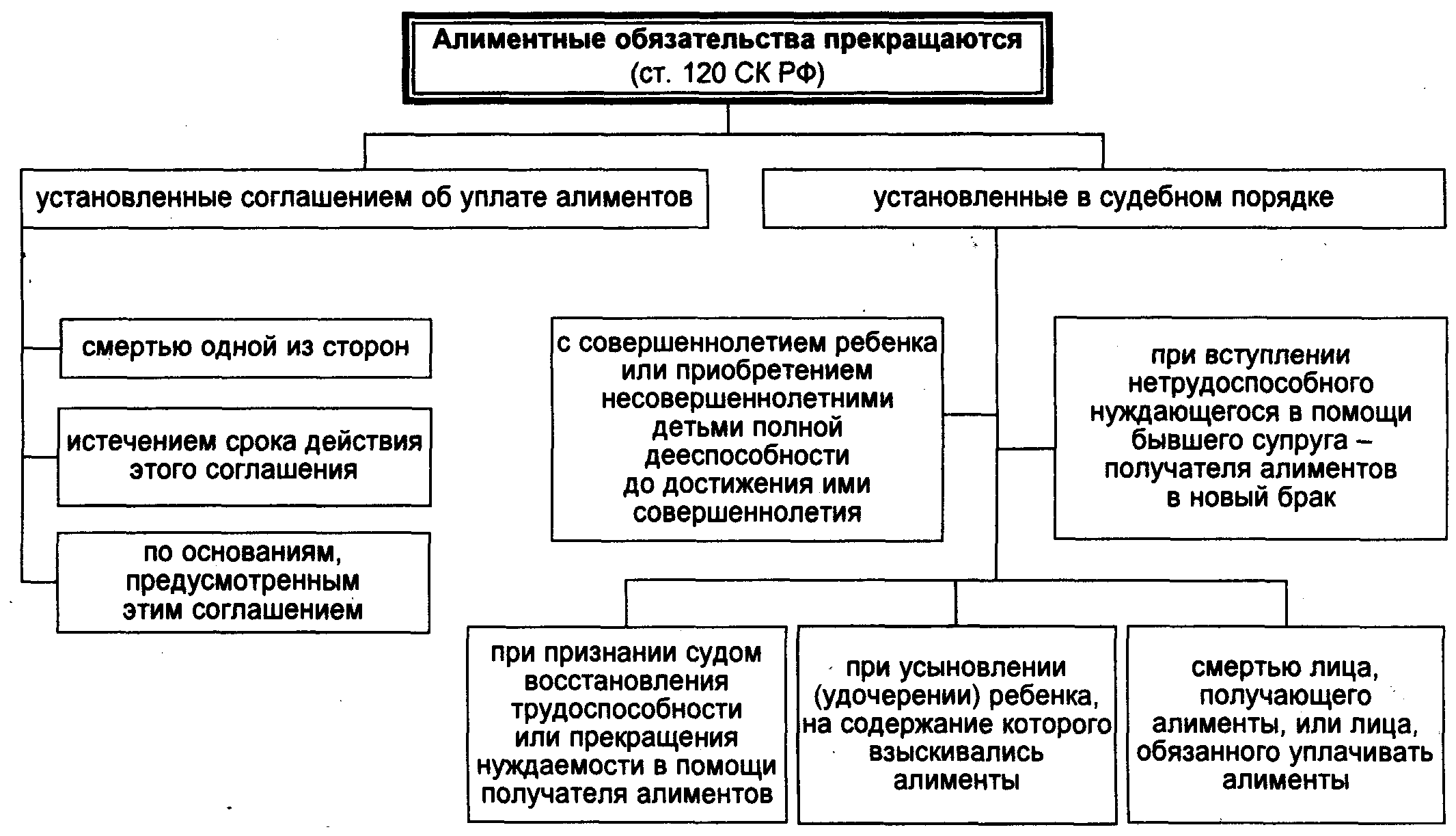 Схема алиментные обязательства родителей и детей